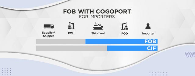 Free on Board (FOB) with Cogoport for Importer 