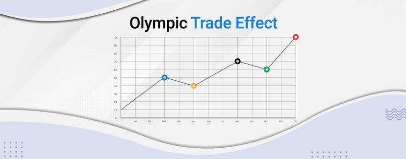 How Olympics boost host countries trade ?