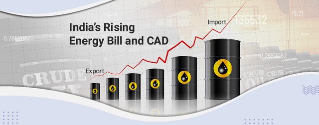 India’s Rising Energy Bill and CAD