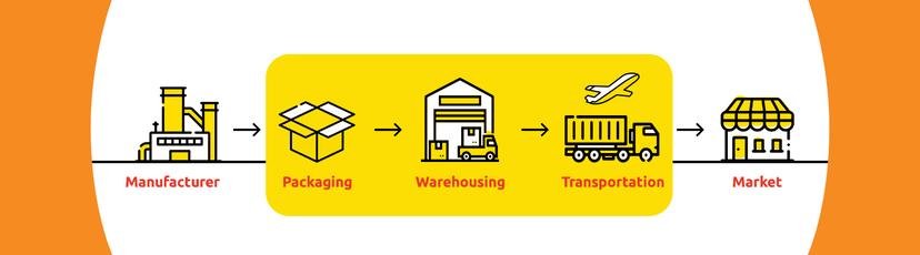 3PL: The $1.16 Trillion Revolution Transforming Supply Chains